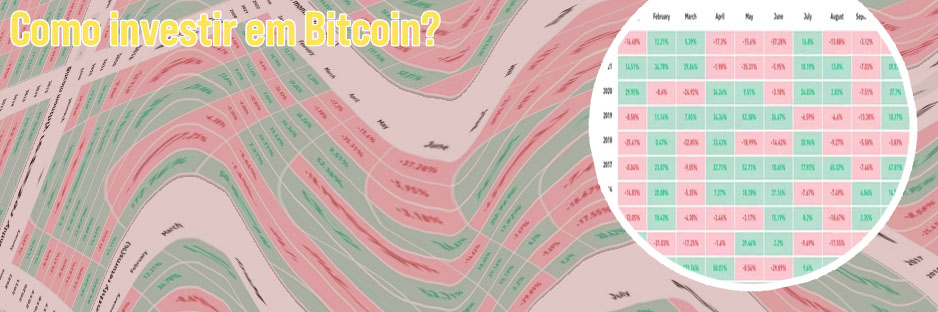Como aplicar em bitcoins