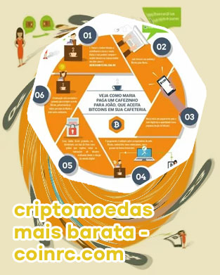 Como funciona o bitcoin