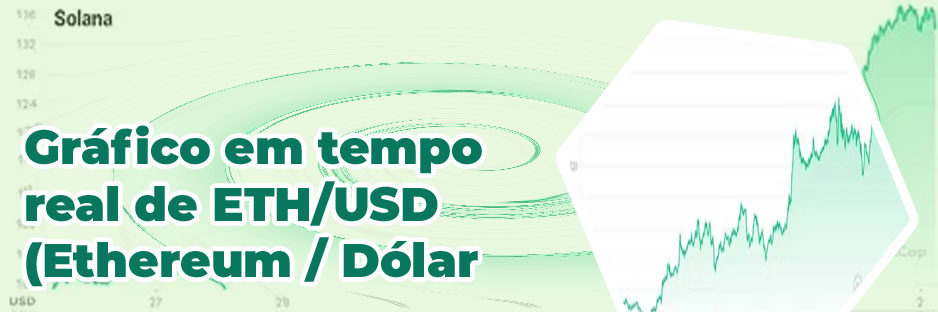 Preço ethereum em dolar
